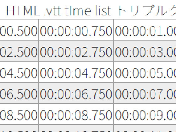 HTML .vtt time list