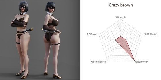 Report : Crazy brown