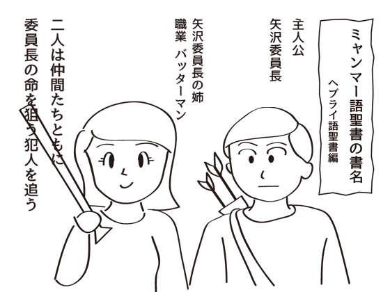 ミャンマー語聖書の書名:ヘブライ語聖書編