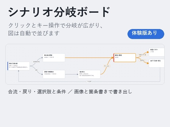 「【ゲーム・ノベル・TRPG】クリックで分岐が広がる「シナリオ分岐ボード」自動配置・画像書き出し付き」(夜なべ工房)