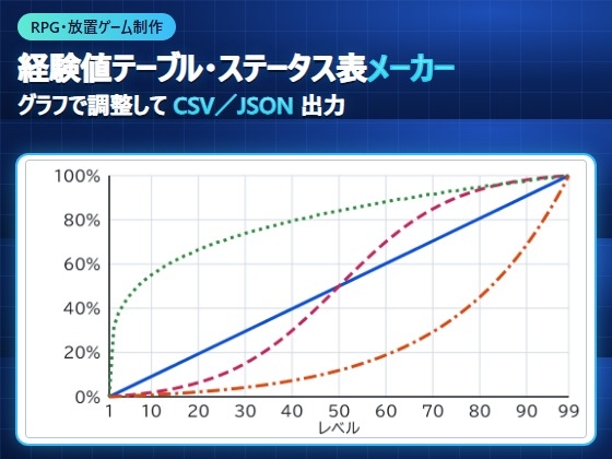 「【RPG・放置ゲーム制作】経験値テーブル・ステータス表メーカー(グラフで調整して CSV/JSON 出力)」(LierieNoir)