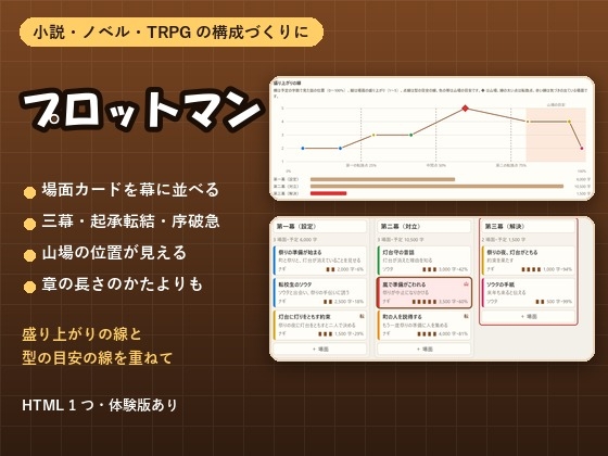 「【小説・ノベル・TRPG・ゲーム】場面カードを並べて山場が見える「プロットマン」一本道の構成・三幕と起承転結の目安・章の長さ」(夜なべ工房)