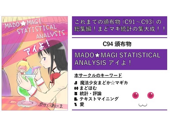 MADO☆MAGI Statistical Analysis:アイよ!